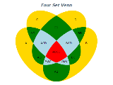 four set venn diagram